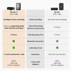 DJI Mic II 1TX + 1RX - Image 3